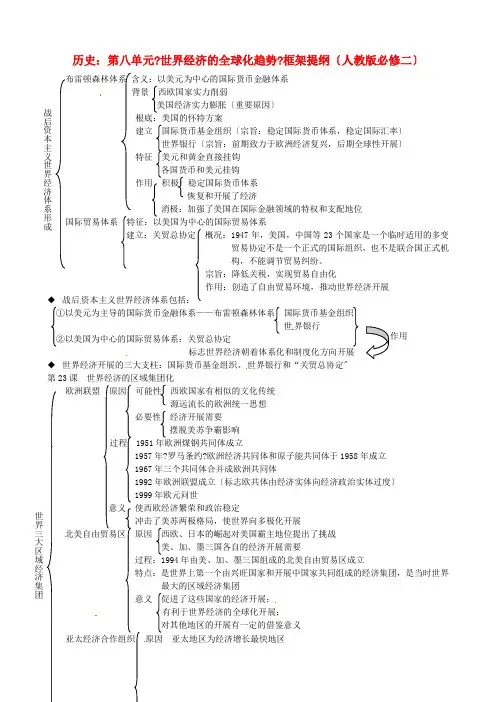 高中历史 第八单元《世界经济的全球化趋势》框架提纲素材 新人教版必修2