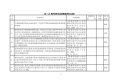竖井提升系统安全检查表(缠绕式提升机)