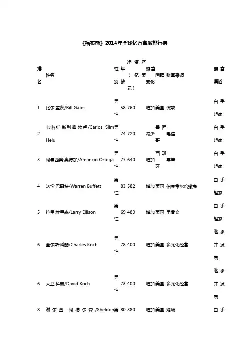 《福布斯》2014年全球亿万富翁排行榜