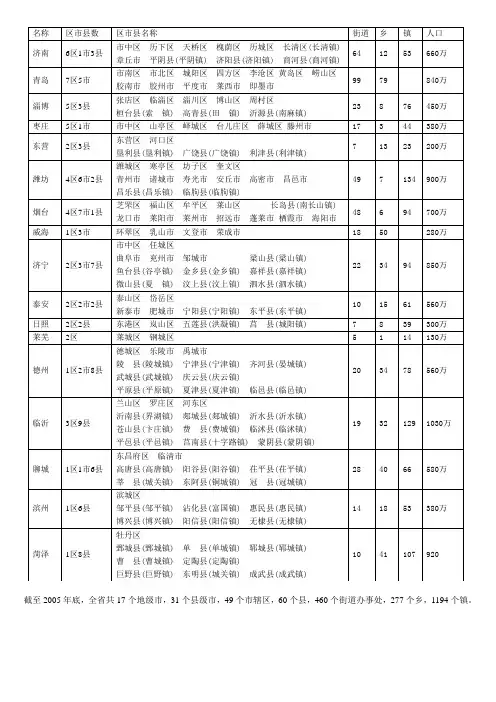 山东行政地区