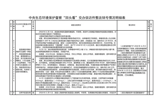 中央生态环境保护督察回头看交办信访件整改销号情况明