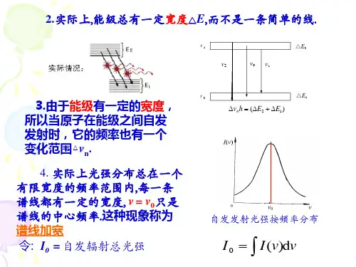 第三章光谱线增宽