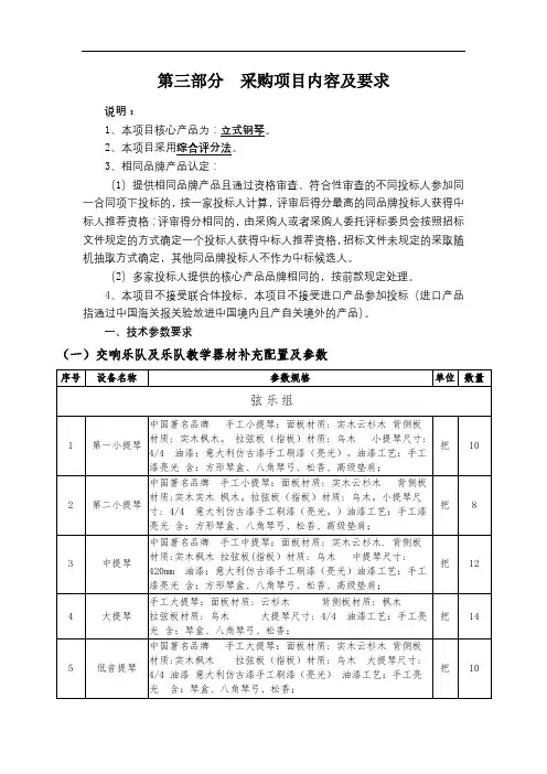 分采购项目内容及要求【模板】