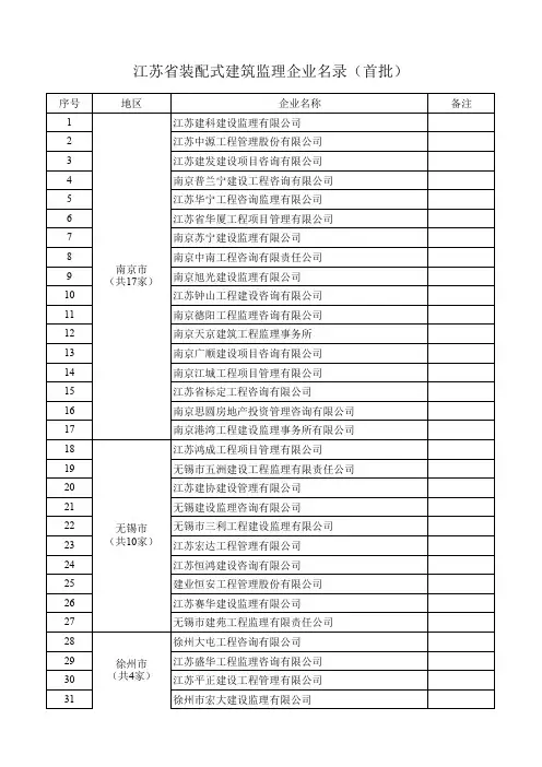江苏省装配式建筑监理企业名录(首批)