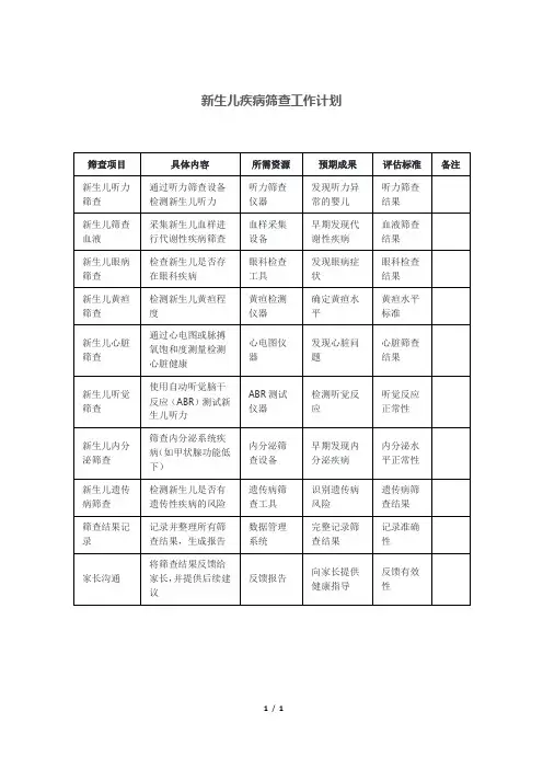 新生儿疾病筛查工作计划