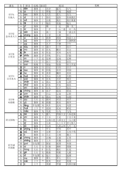 一年级上册生字(可直接打印)