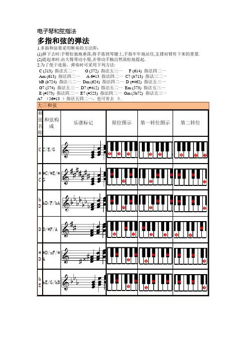 电子琴和弦指法