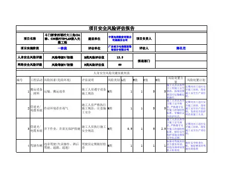 风险评估(接入光缆)
