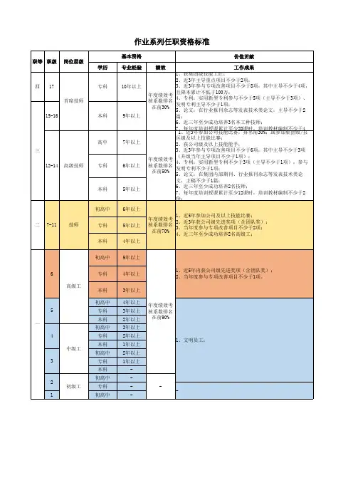 职等职级任职资格标准