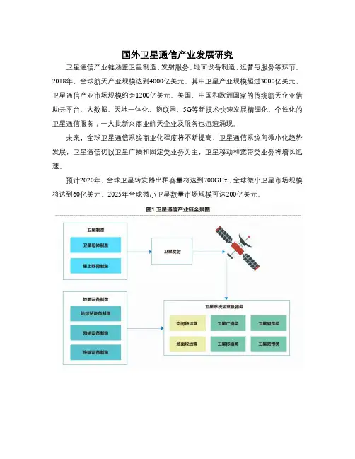 全球国外卫星通信产业发展研究分析报告