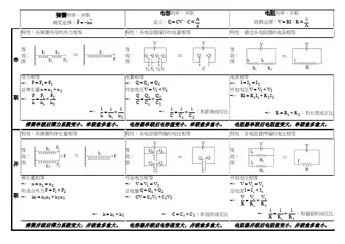 弹簧电容电阻串并联分析