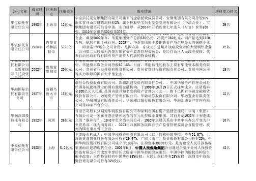 信托公司介绍一览表
