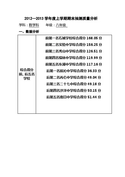 2012-2013学年度八年级数学期末试卷质量分析