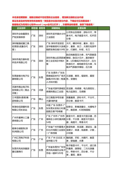 新版广东省数显表工商企业公司商家名录名单联系方式大全474家