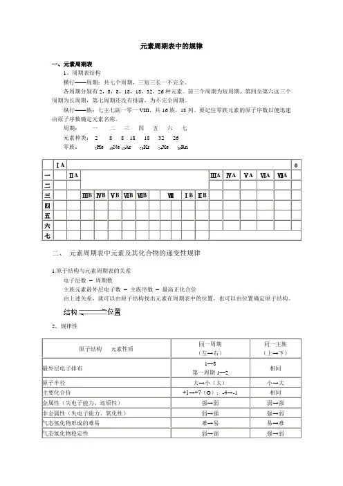 元素周期表中的规律