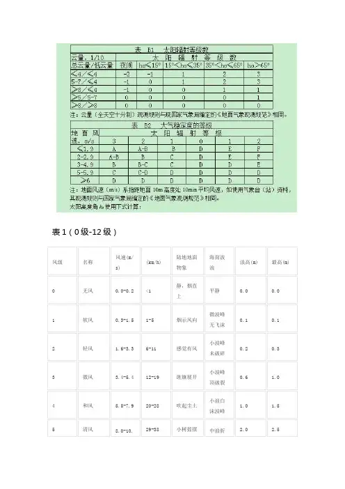 大气稳定度