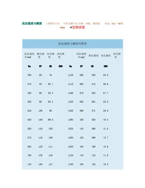 (完整版)抗拉强度与硬度对照表_图文.