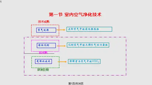 室内空气PPT课件