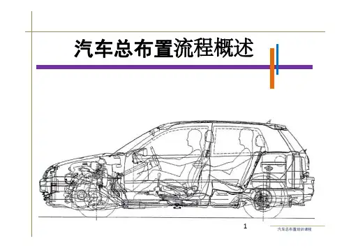 汽车总布置流程概述-Package