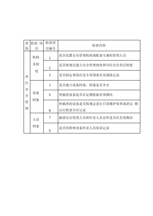 特种设备使用单位现场安全监督检查项目表