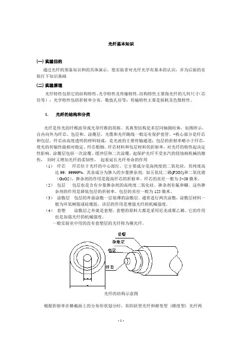 光纤技术系列实验