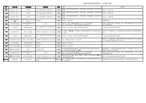 儿童计划免疫程序表2类