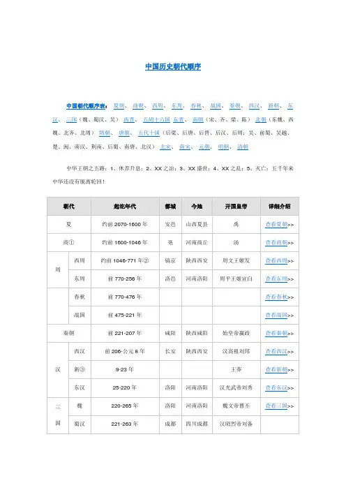 中国朝代表