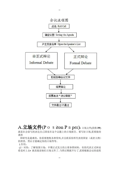 MUN模拟联合国基础小知识