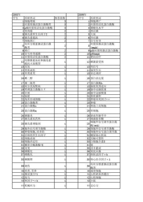 【国家自然科学基金】_丝裂原激活蛋白激酶(mapk)_基金支持热词逐年推荐_【万方软件创新助手】_20140802