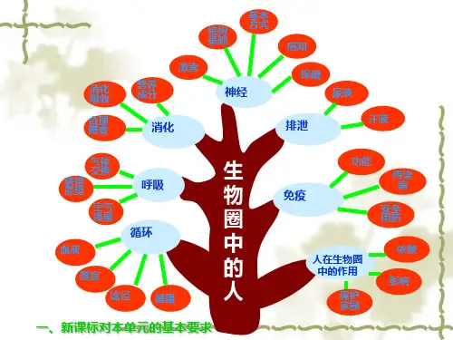 济南版义务教育课程标准试验教科书生物学七年级下册