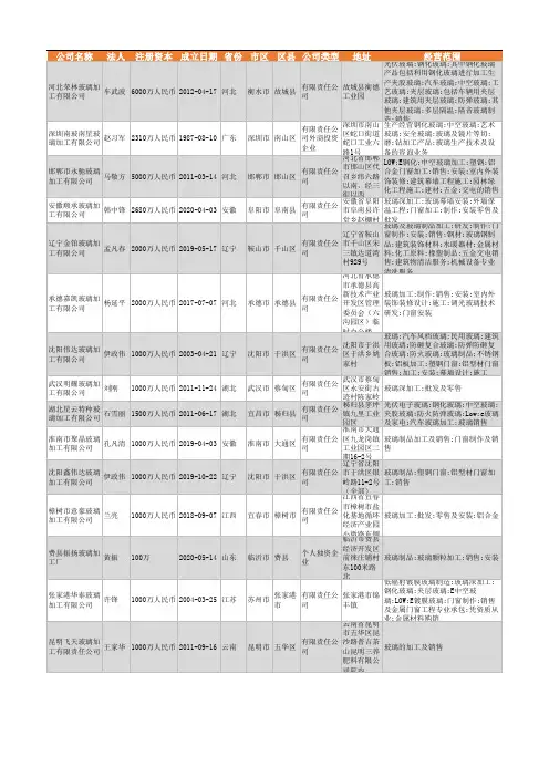 2021年全国玻璃加工行业企业名录13638家