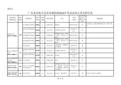附件1：广东省直机关及其直属机构2010年考试录用公务员职位表[1].xls