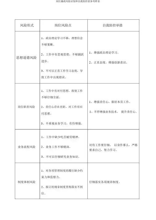 岗位廉政风险识别和自我防控表参考样表