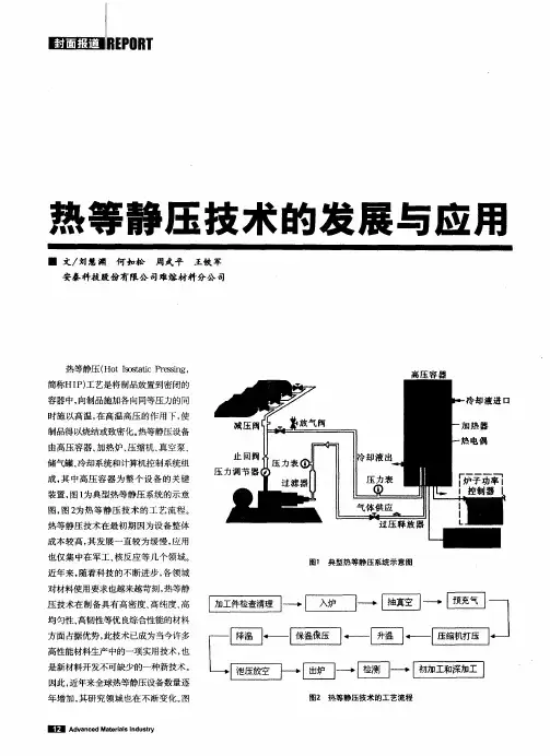 热等静压技术的发展与应用