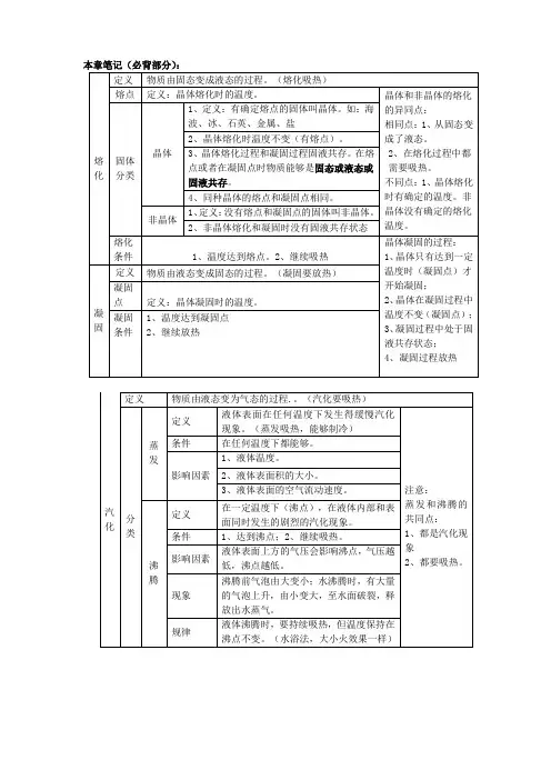 八年级物理上册_第四章物态变化笔记整理_人教新课标版