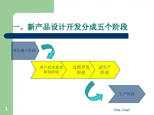 新产品设计开发分成五个阶段(PPT55页)【2024版】