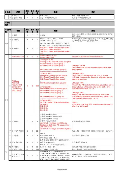 通力电梯1-8菜单