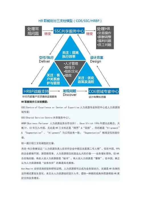 HR职能划分三支柱模型