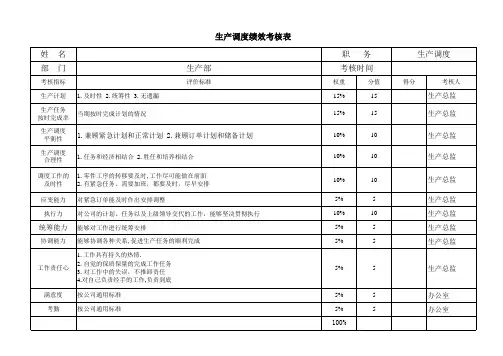 生产调度绩效考核表