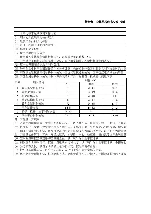 石油化工安装预算定额2007