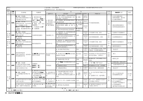 巴氏杀菌奶HACCP计划表