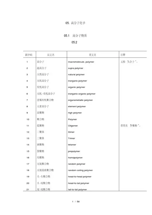 高分子材料与工程专业英语词汇