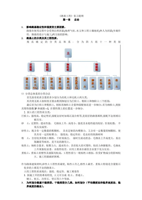 路基工程复习提纲综合