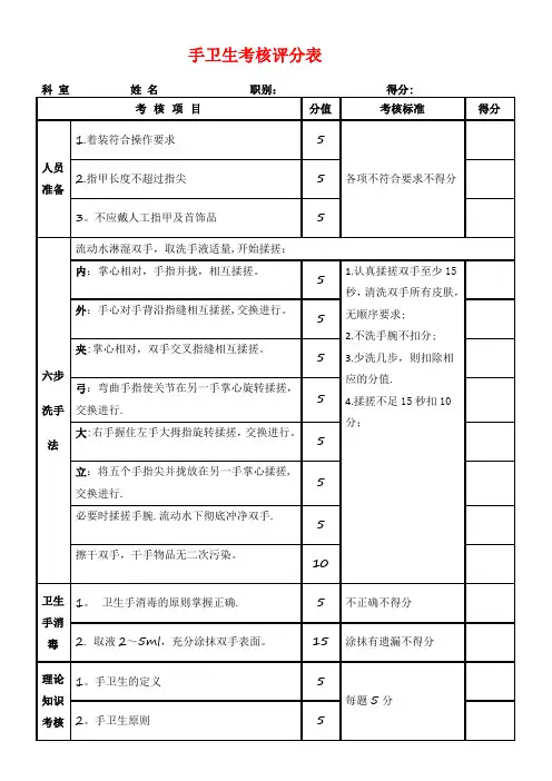 手卫生考核表【范本模板】
