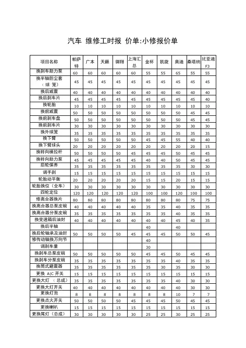 汽车维修工时报价单