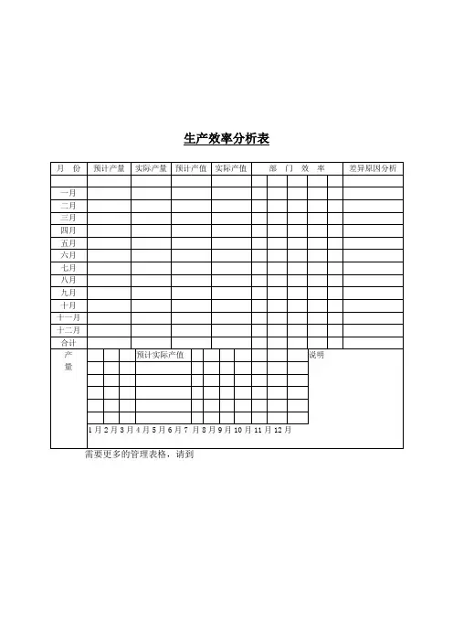 生产效率分析表doc
