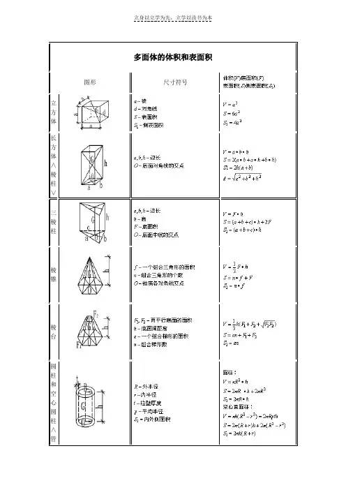 土建计算公式大全(多面体体积和表面积)