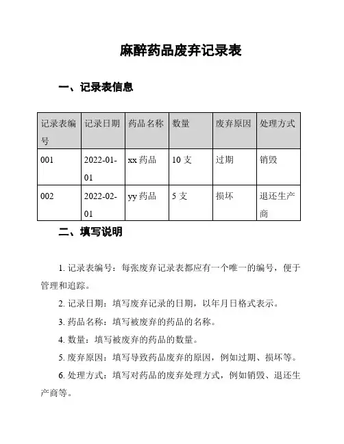 麻醉药品废弃记录表