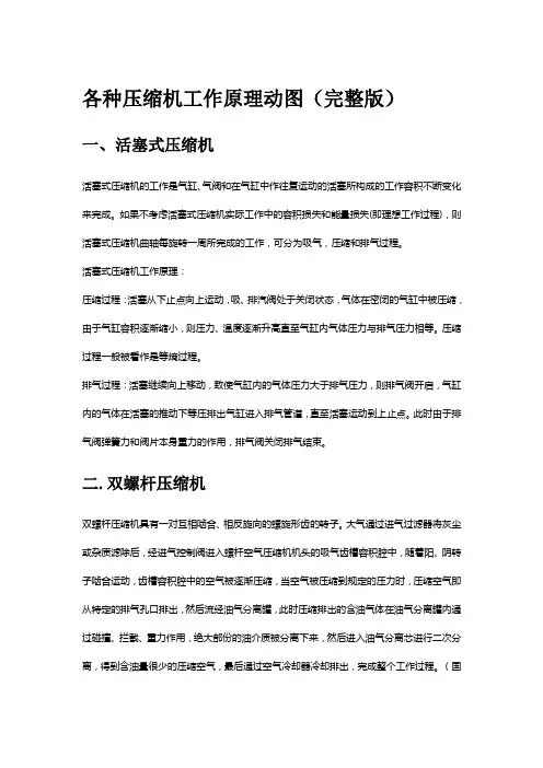 各种空压机工作原理动图(完整版)