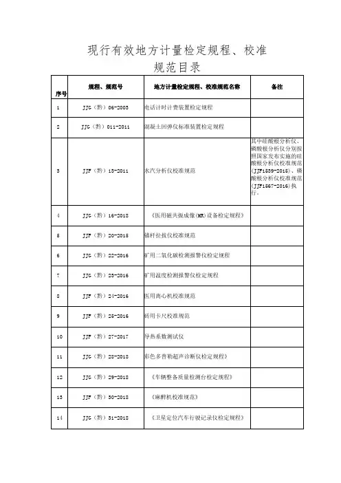 现行有效地方计量检定规程、校准规范目录